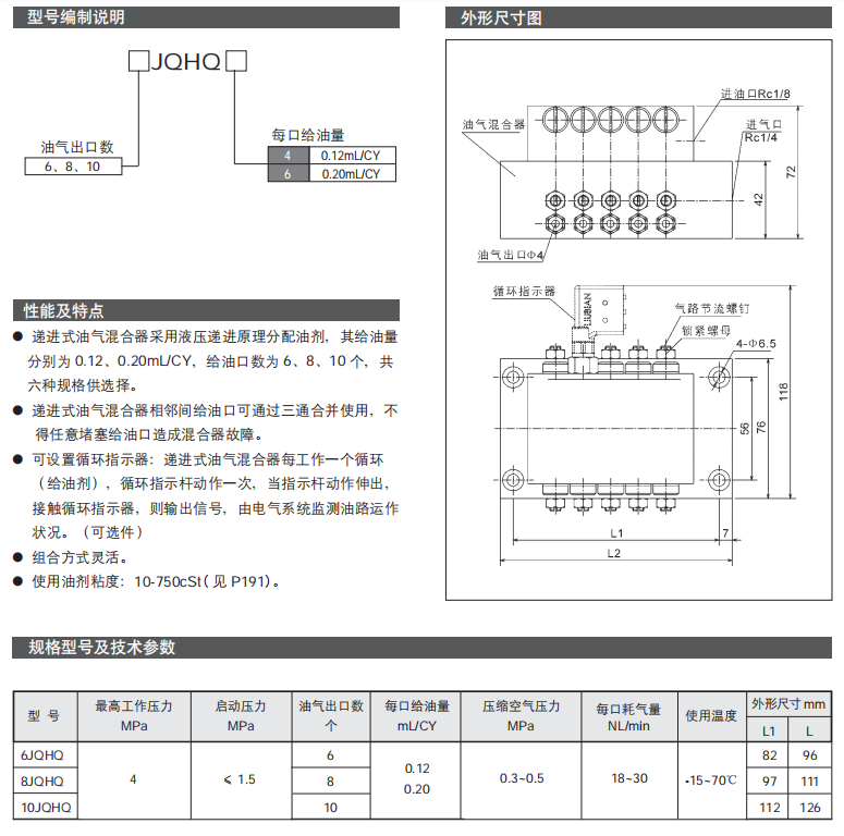 递进式油气混合器JQHQ型参数.png