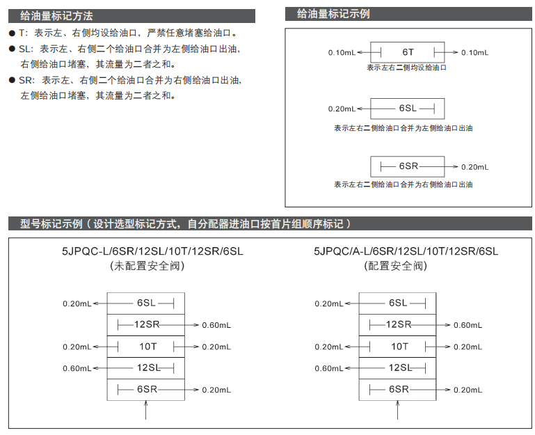 插装式递进分配器-JPQC参数4.png