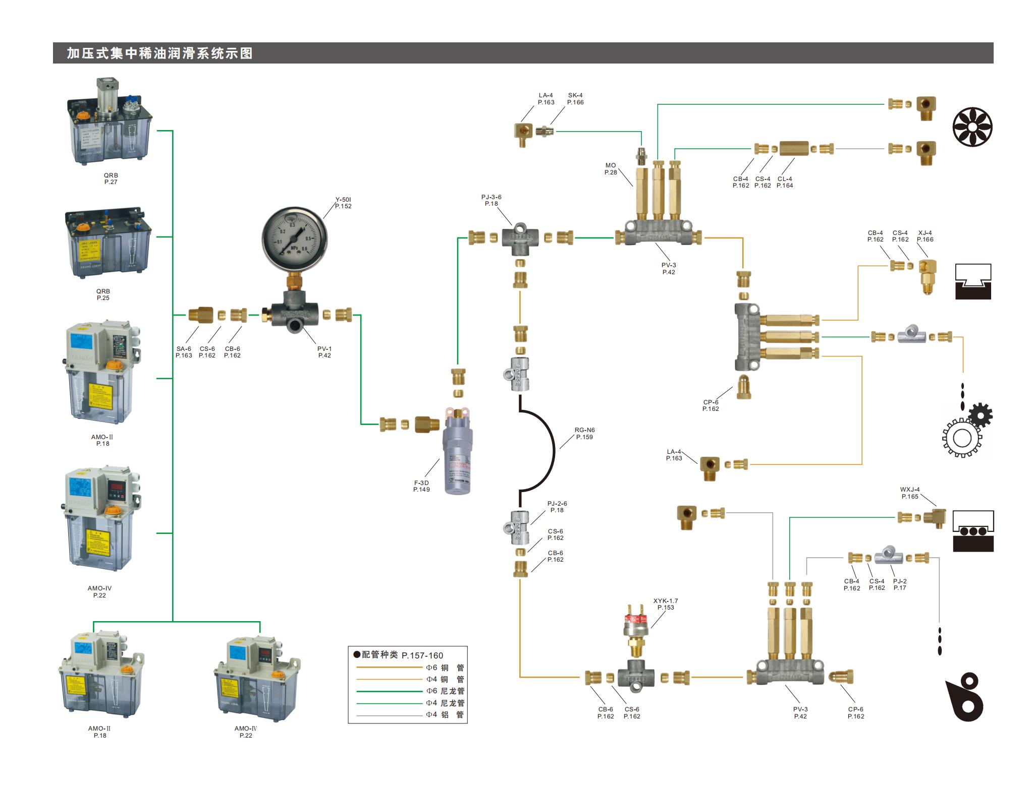 加压式集中稀油润滑系统示图_05.jpg