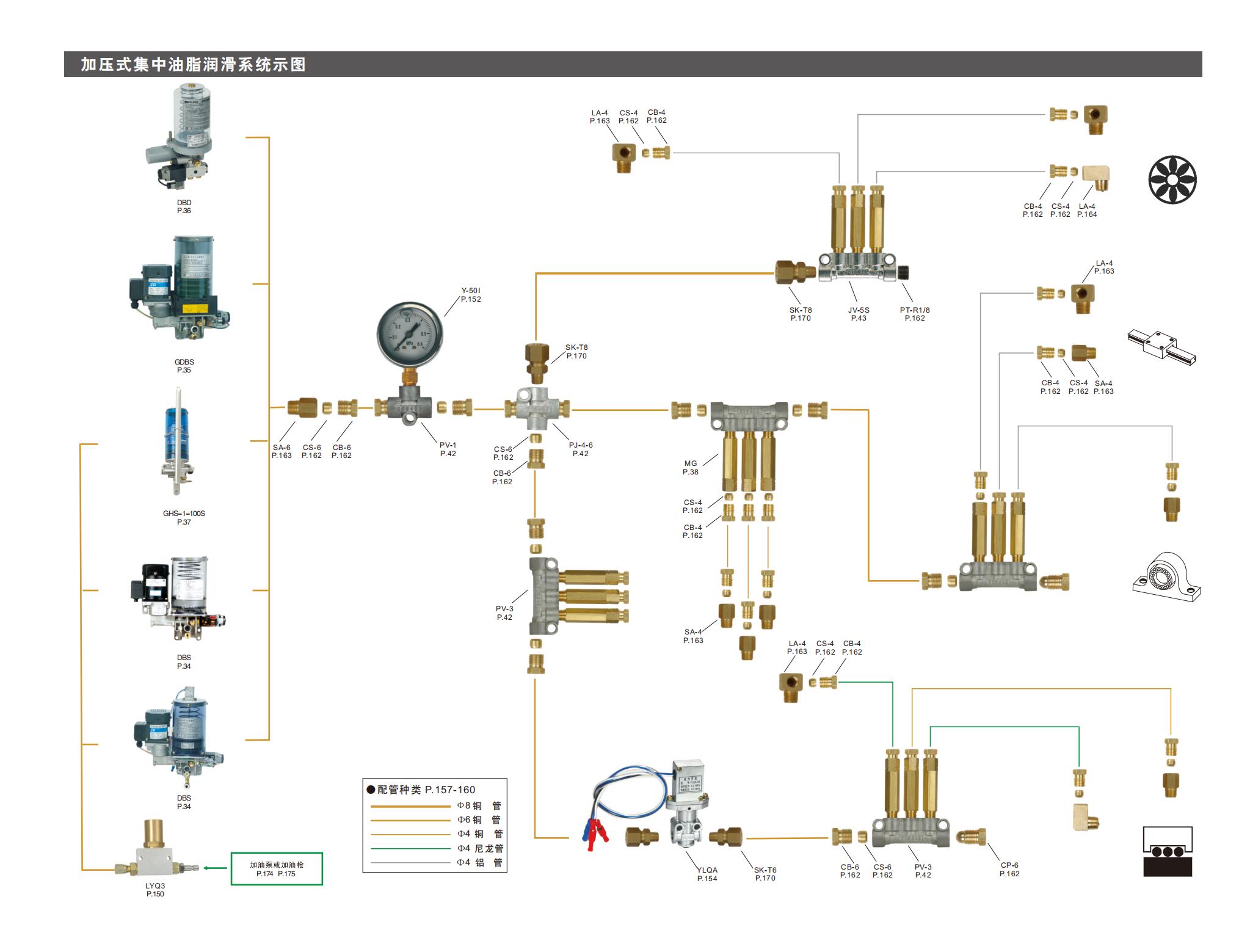 加压式集中油脂润滑系统示图